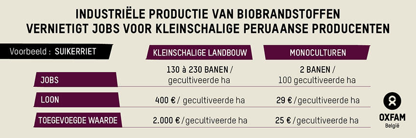 Biobrandstoffen industrie